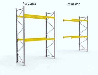 Kuormalavahyllyn perusosa ja jatko-osa